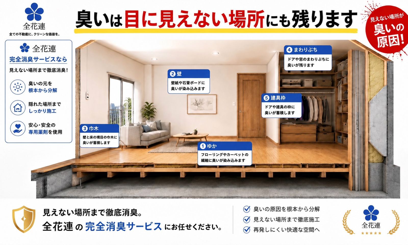 臭いは目に見えない場所にも残る(住宅断面の図解)